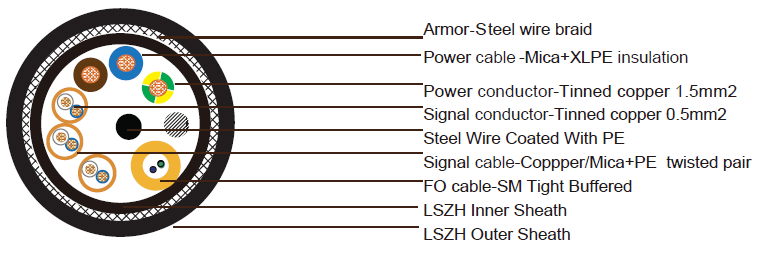 Power Cable + Signal Cable + SM Tight Buffered Fiber Optical Cable SWB Armored Fire Resistant 